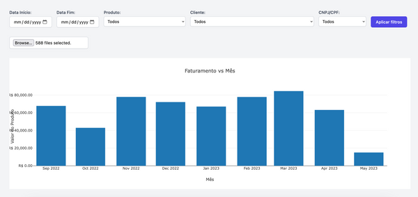 NFe Analytics: analise dados de arquivos XML NFe grátis e fácil